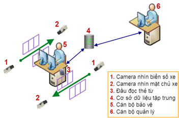 phan-mem-quan-ly-bai-xe-thong-minh-cai-thien-hieu-qua-va-tiet-kiem-thoi-gian-3