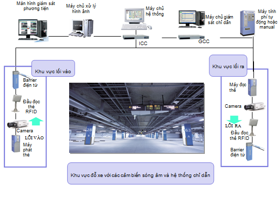 quan-ly-bai-giu-xe-cach-thuc-hien-va-cac-loi-khuyen-3